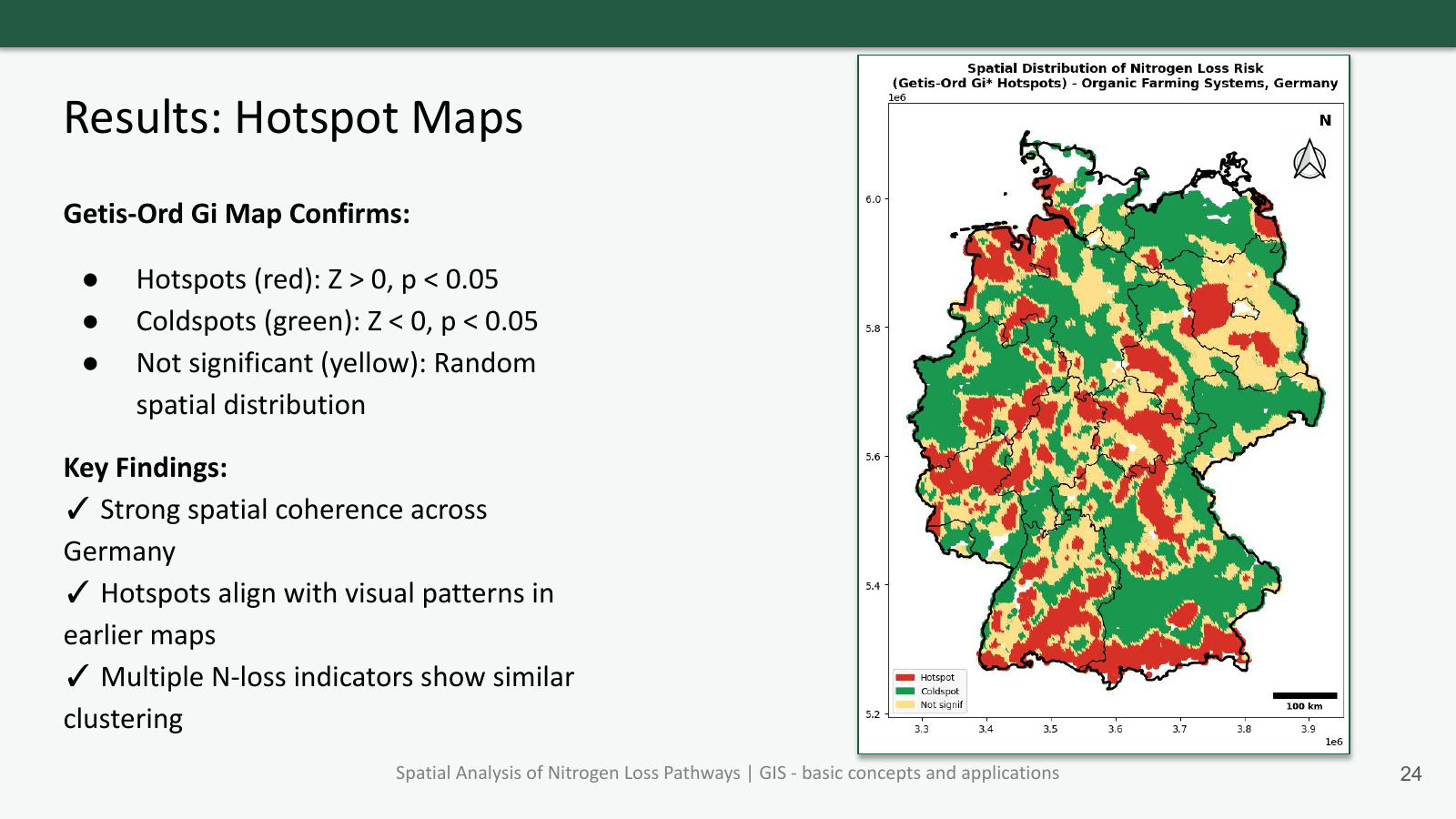 Nitrogen Loss Risk Spatial Analysis